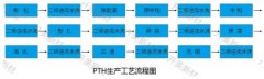 PCB化学镀铜药水：电路板化学镀铜PTH碱性除油剂电荷调整剂